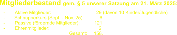 Mitgliederbestand gem.  5 unserer Satzung am 21. Mrz 2025:       -	Aktive Mitglieder: 			  	  29 (davon 10 Kinder/Jugendliche) -       Schnupperkurs (Sept. - Nov. 25)             6 -	Passive (frdernde Mitglieder):	         121	 -	Ehrenmitglieder:				    2 					       Gesamt:     158.