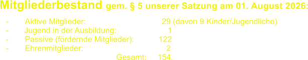 Mitgliederbestand gem. � 5 unserer Satzung am 01. August 2026:       -	Aktive Mitglieder: 			  	  29 (davon 9 Kinder/Jugendliche) -       Jugend in der Ausbildung:                       1 -	Passive (f�rdernde Mitglieder):	         122	 -	Ehrenmitglieder:				    2 					       Gesamt:     154.